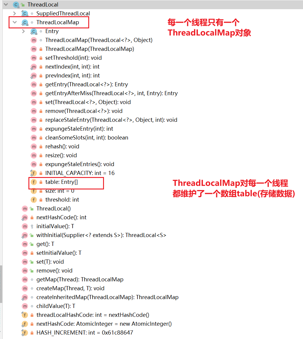 ThreadLocal的工作原理及源码解析-编程社