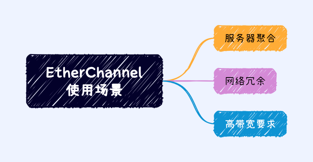 EtherChannel的使用场景-编程社