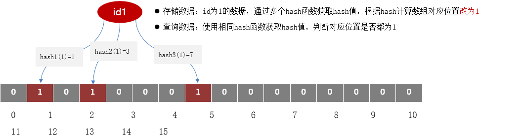 图片[3]-Redis缓存三兄弟（穿透、击穿、雪崩）-编程社