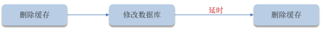 图片[2]-如何保证缓存与数据库的双写一致性-编程社