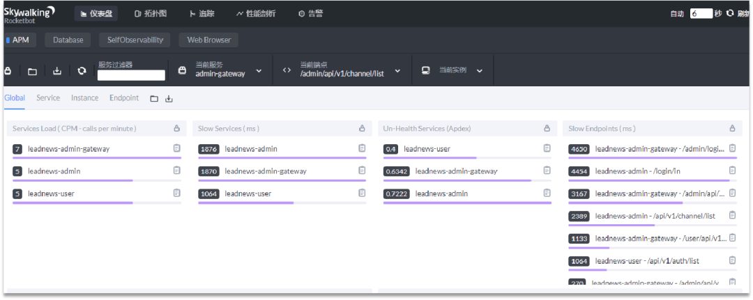 Mysql如何定位慢查询？-编程社