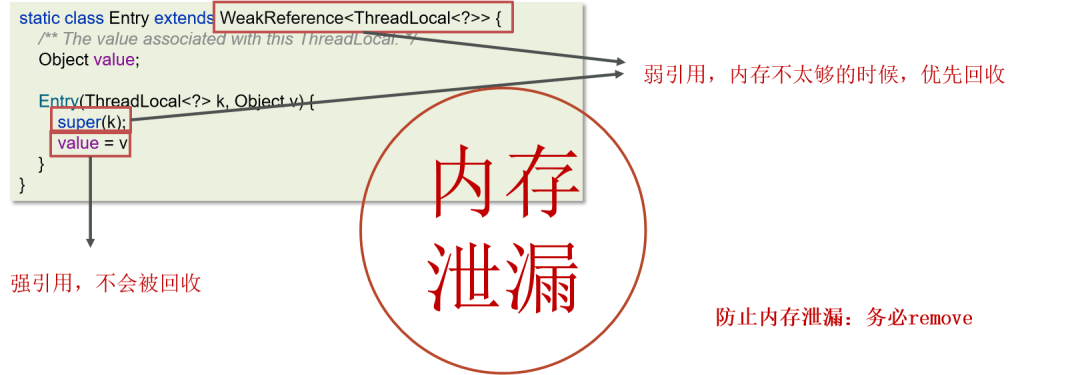 ThreadLocal内存泄露问题-编程社