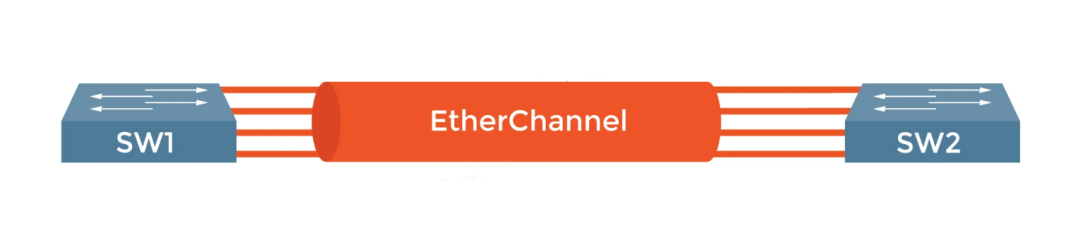 如何配置EtherChannel-编程社