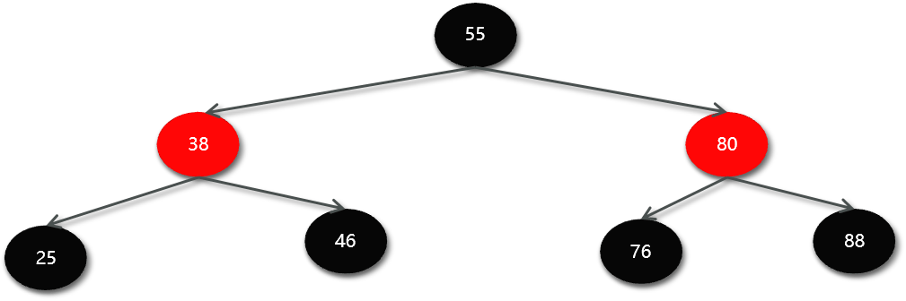 图片[4]-什么是Mysql索引-编程社