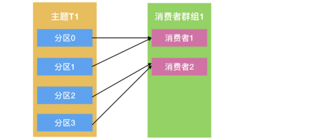 图片[4]-Kafka架构及工作原理-编程社