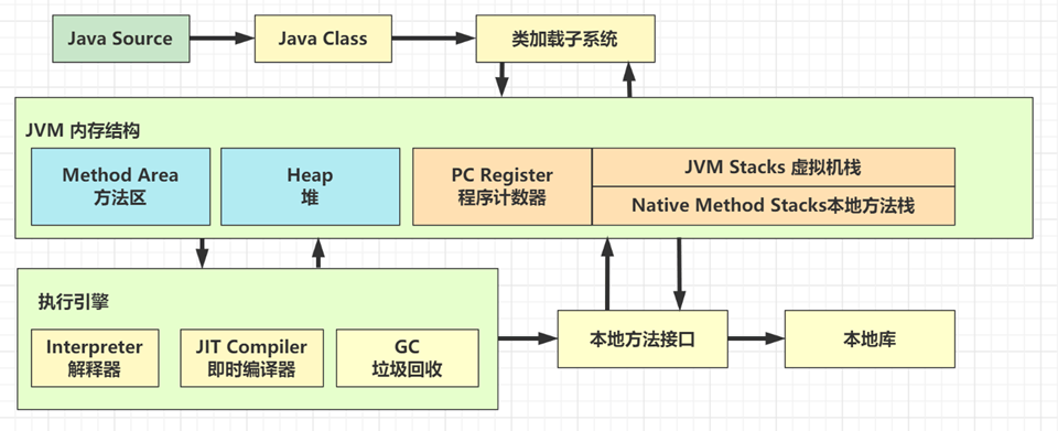  JVM内存结构-编程社