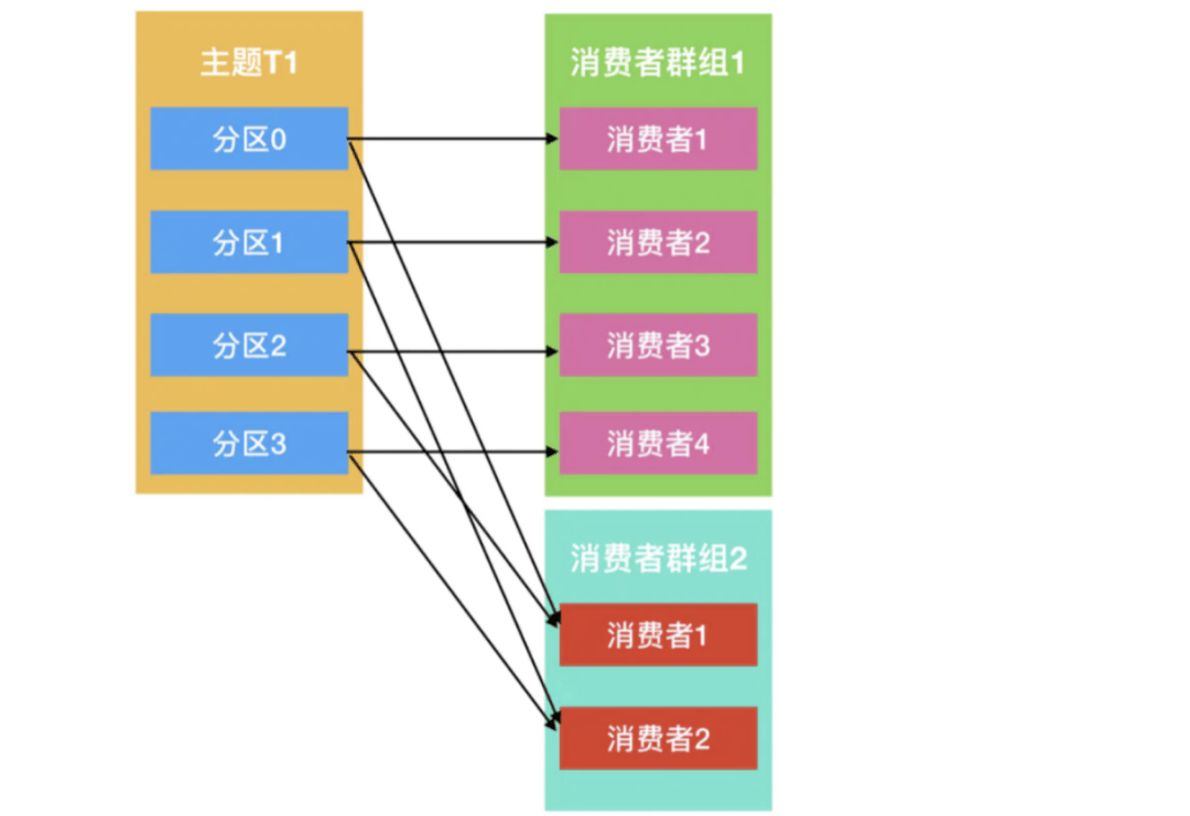 图片[5]-Kafka架构及工作原理-编程社