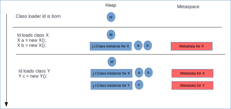 图片[2]- JVM内存结构-编程社