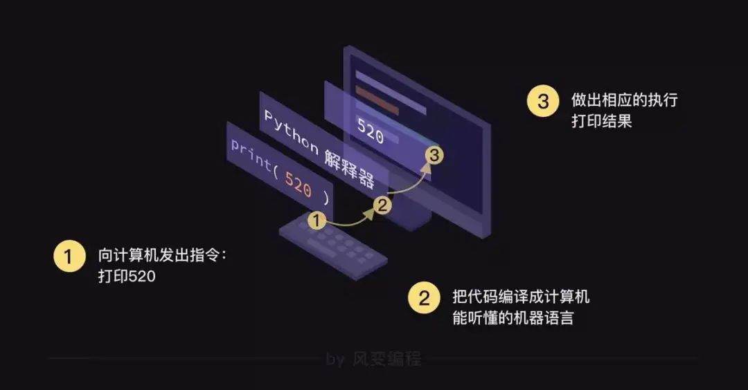 图片[3]-python编程入门基础知识-编程社