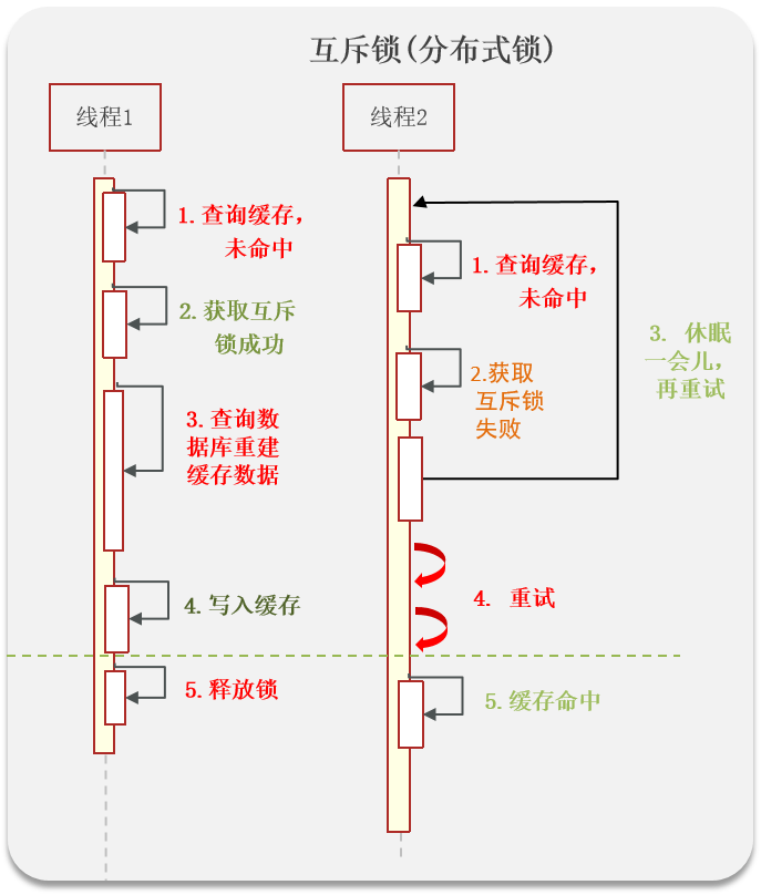 图片[6]-Redis缓存三兄弟（穿透、击穿、雪崩）-编程社