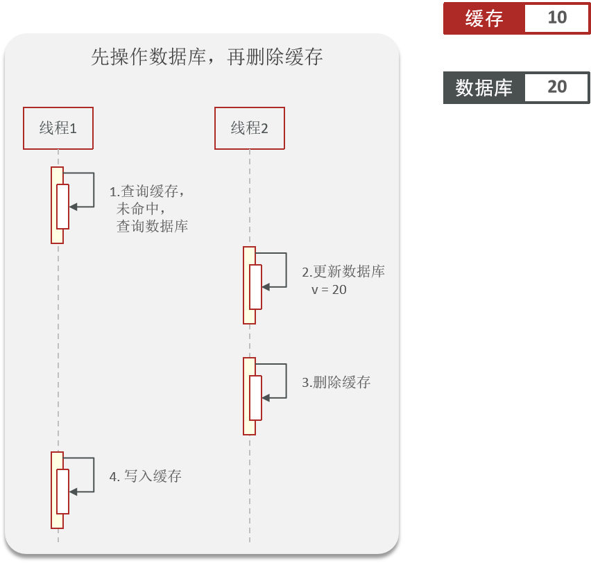图片[8]-如何保证缓存与数据库的双写一致性-编程社