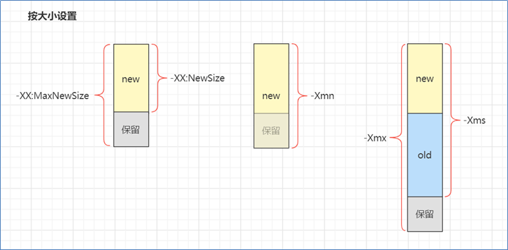 JVM内存参数-编程社