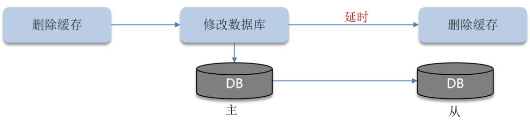 图片[9]-如何保证缓存与数据库的双写一致性-编程社