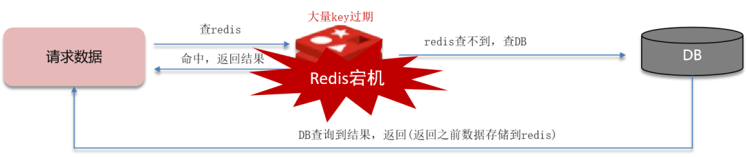 图片[8]-Redis缓存三兄弟（穿透、击穿、雪崩）-编程社