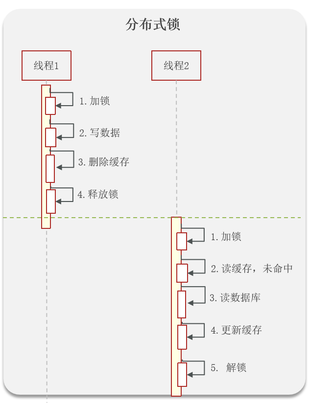 图片[10]-如何保证缓存与数据库的双写一致性-编程社