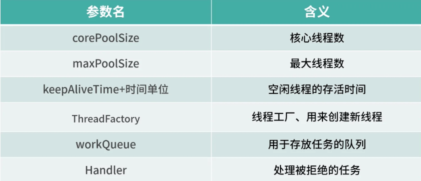 线程池七大核心参数-编程社