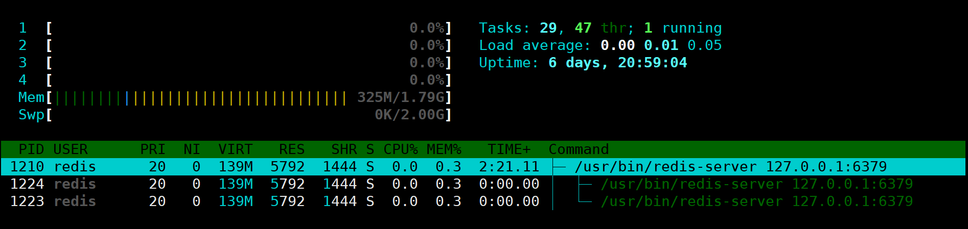 图片[6]-Linux系统之htop命令教程详解-编程社
