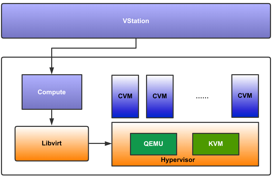 vCPU工作原理及优缺点-编程社