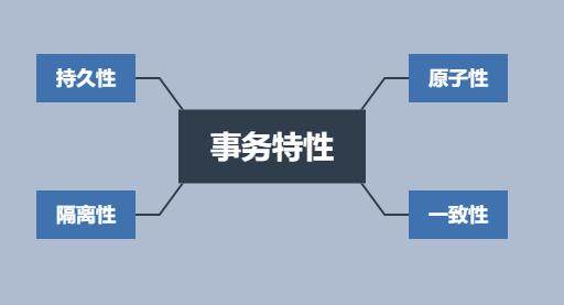 数据库事物的特性有哪些-编程社