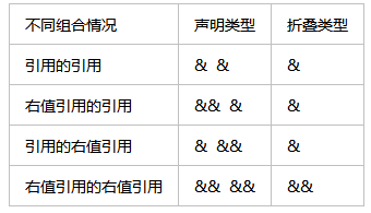 右值引用和移动语义的区别-编程社