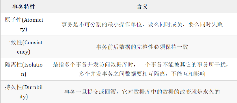 MySQL数据库事务是什么-编程社