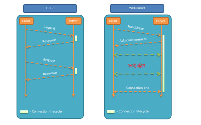 websocket入门教程-编程社