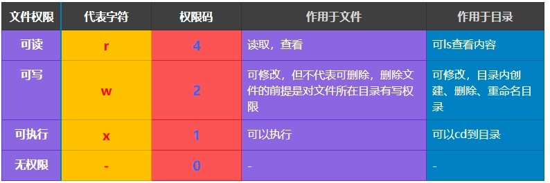 文件的权限有哪些，目录的读写执行权限代表什么意思？-编程社