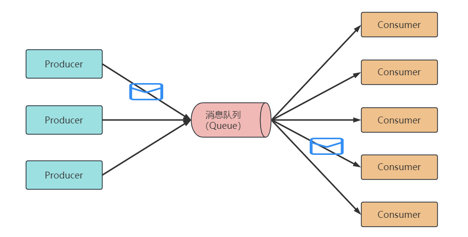 什么是消息中间件-编程社