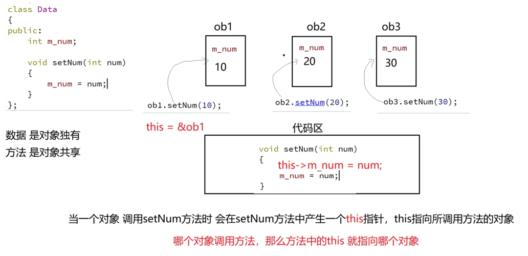 C++的this指针的作用，是如何实现的？-编程社