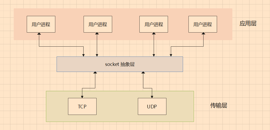 什么是IO多路复用-编程社