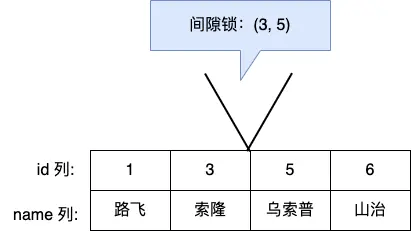 图片[6]-MySQL有哪些锁-编程社