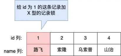 图片[3]-MySQL有哪些锁-编程社