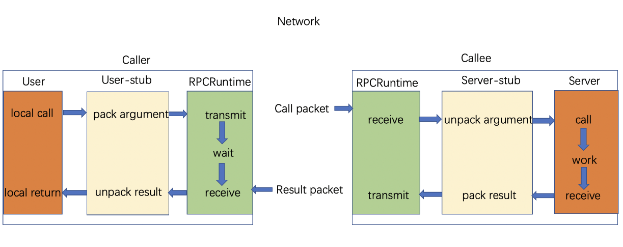 什么是RPC-编程社