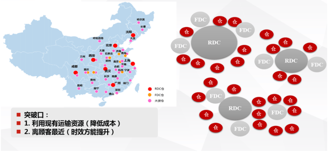 什么是CDN-编程社