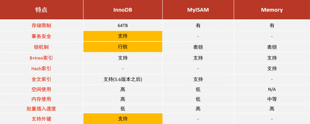 存储引擎区别及特点有哪些-编程社