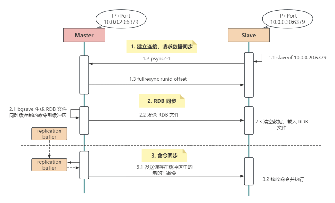 图片[2]-Redis主从复制原理详解-编程社