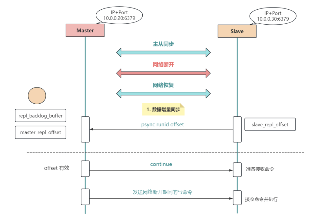 图片[3]-Redis主从复制原理详解-编程社