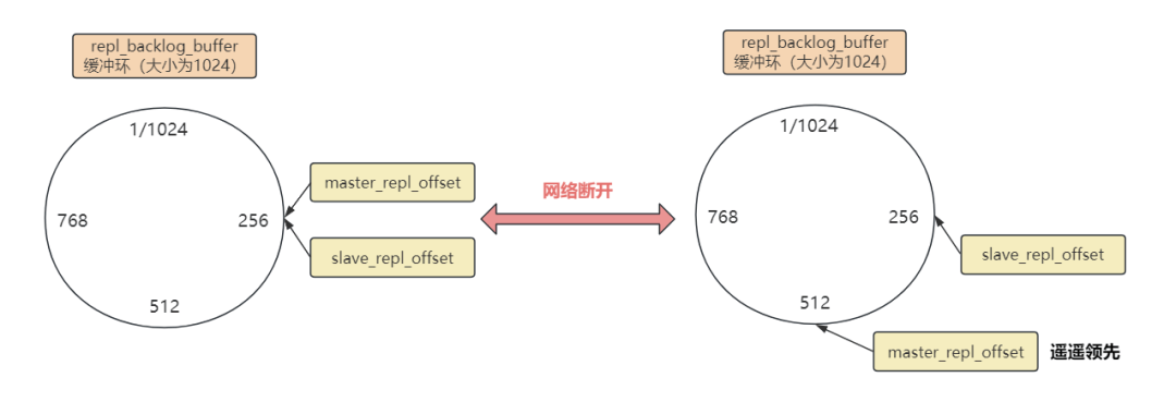 图片[4]-Redis主从复制原理详解-编程社