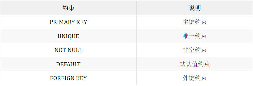 mysql数据库约束有哪些-编程社