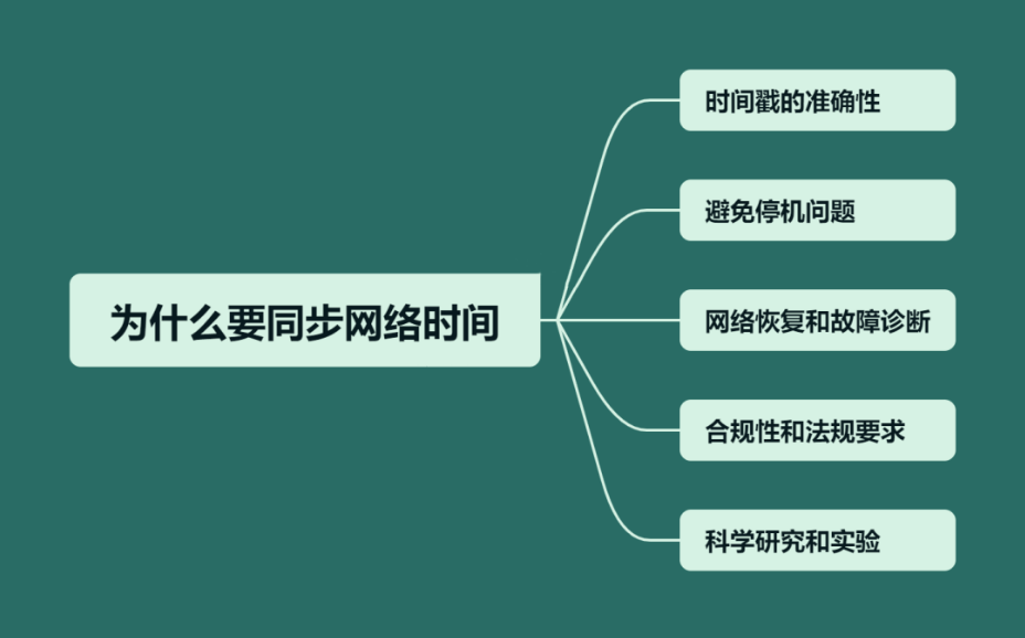 为什么要同步网络时间-编程社