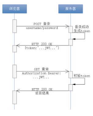 图片[2]-常用认证机制有哪些-编程社