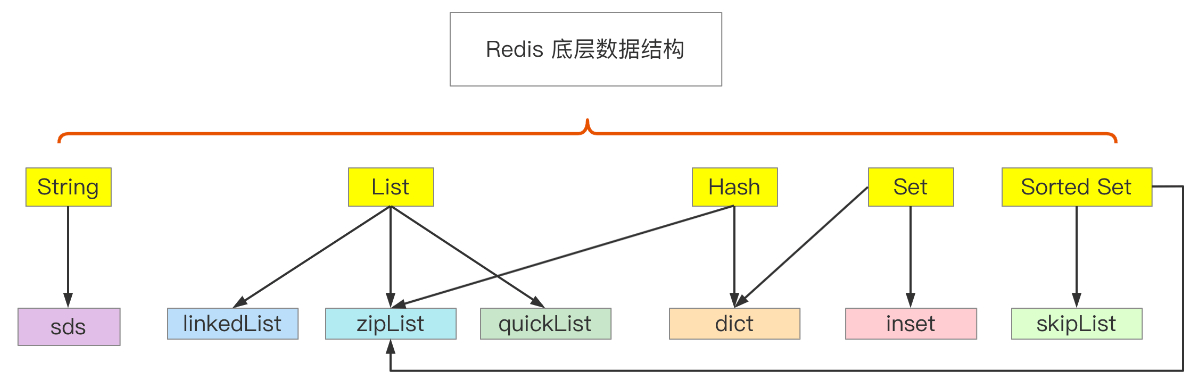 Hash数据结构的底层实现原理-编程社