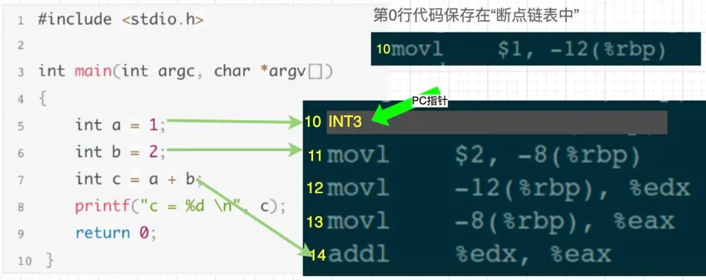 gdb怎么调试的？打断点用什么指令？-编程社