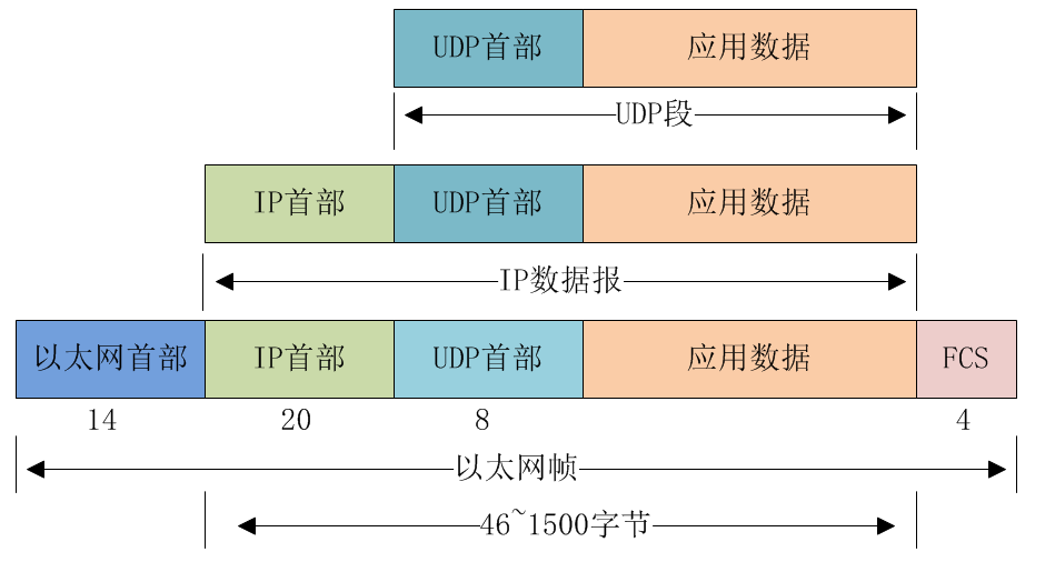 以太网帧的最大长度是多少？-编程社