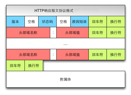 图片[2]-HTTP报文格式详解-编程社