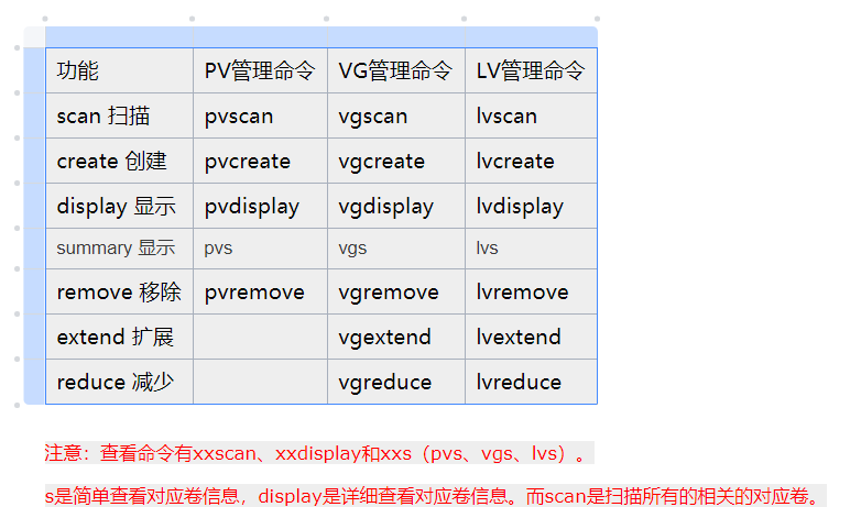 图片[2]-LVM介绍和运维实操-编程社