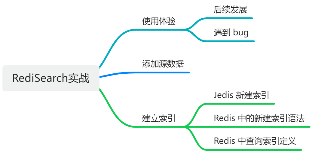 Redis全文搜索教程之创建索引并关联源数据-编程社