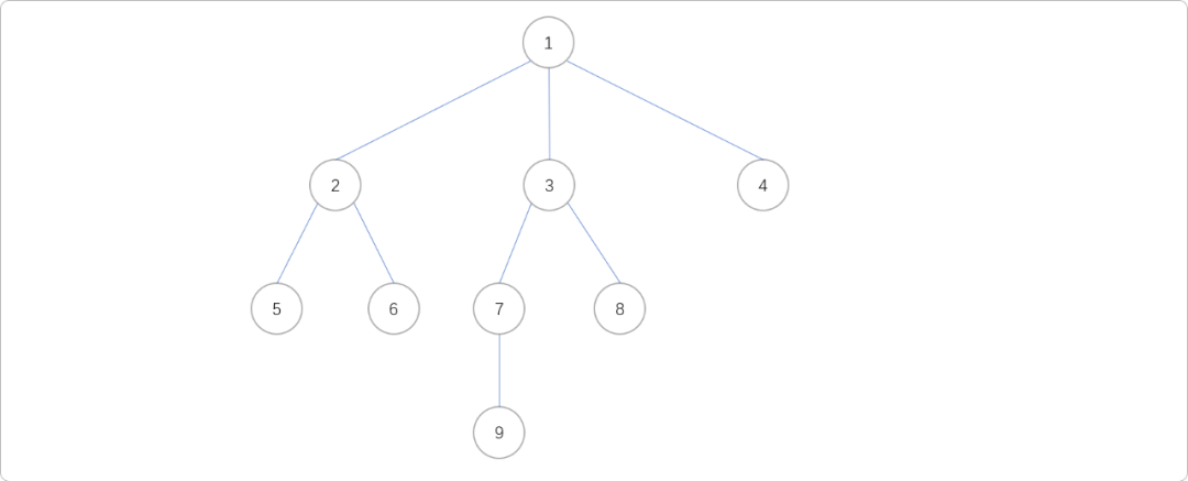 C++树的重心和直径-编程社