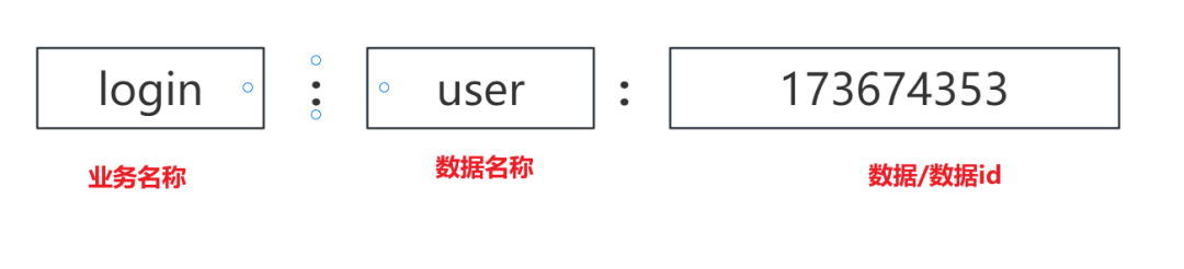 Redis:优雅键值设计与BigKey处理-编程社