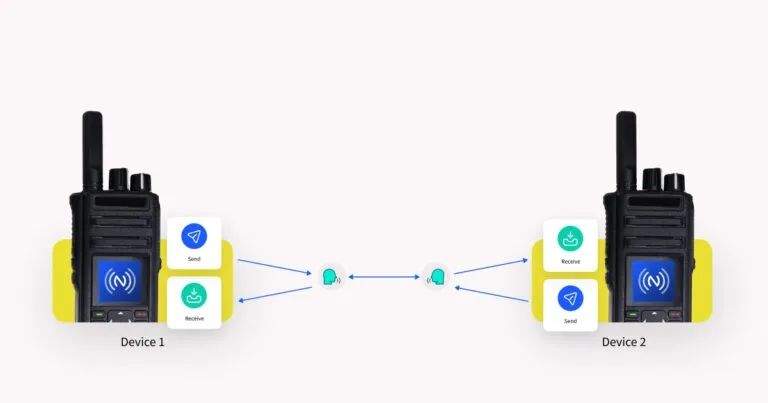 半双工通信特点及工作原理-编程社